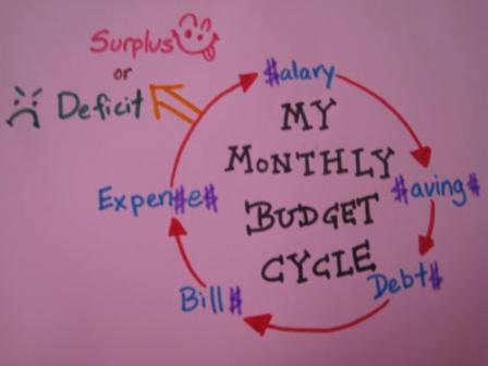 budget-cycle